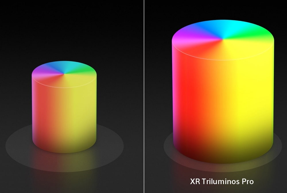 فناوری XR Triluminos Pro